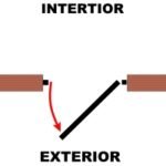 EXTERIOR HACIA LA DERECHA 0,00&pound;