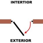 EXTERIOR HACIA LA IZQUIERDA 0,00&pound;