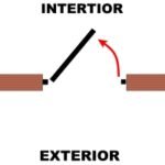 INTERIOR HACIA LA IZQUIERDA 0,00&pound;